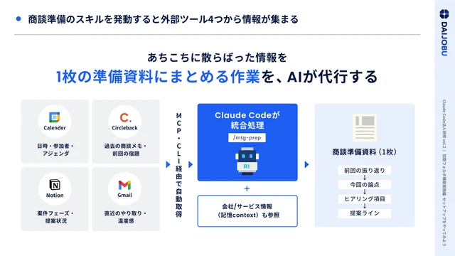 外部ツールから情報を集める仕組み